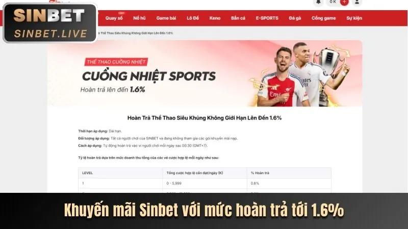 Thưởng nạp lại hàng ngày tại J88